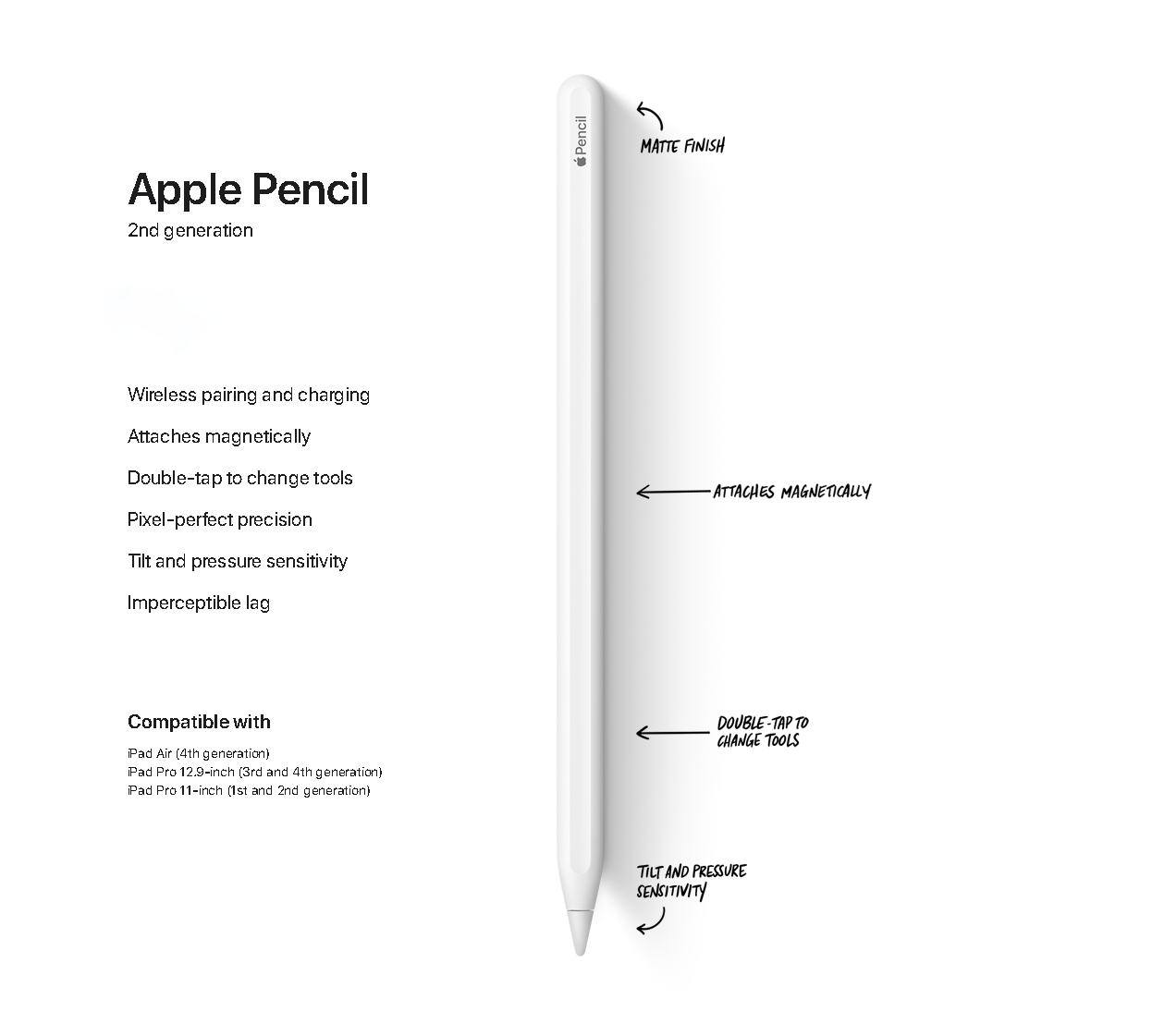 Apple Pencil (2nd generation)